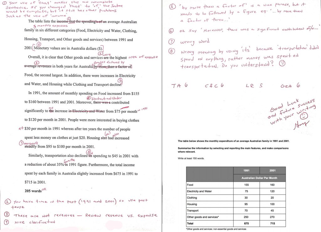 ielts-writing-5.5-2