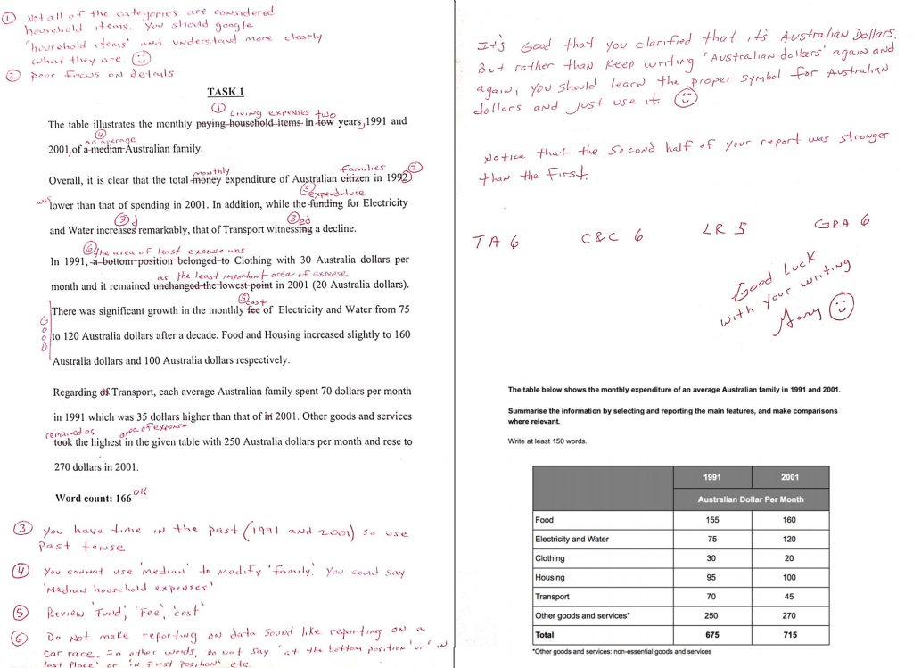 ielts-writing-5.5-3