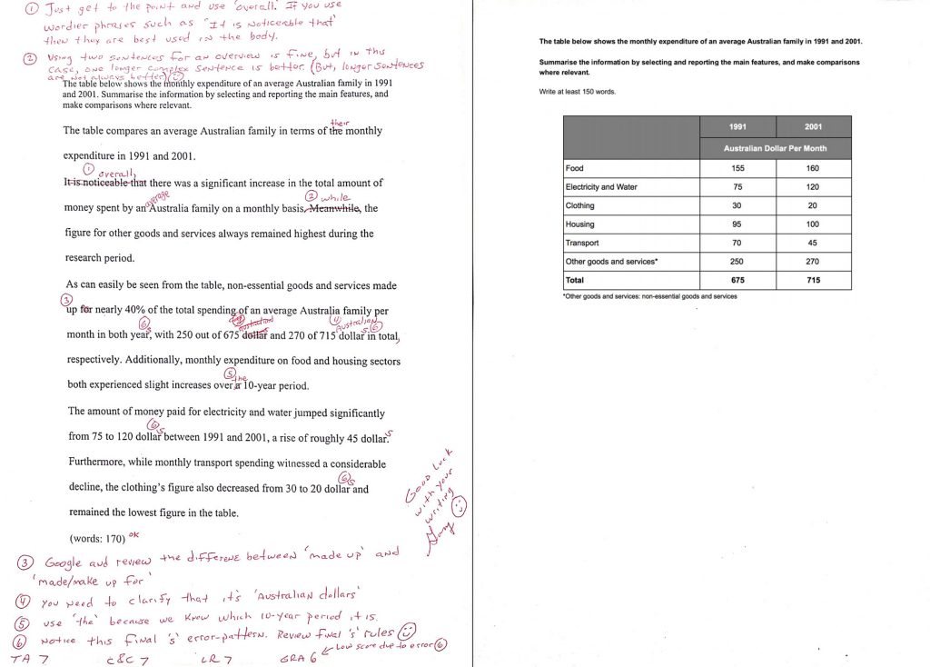 ielts-writing-6.5