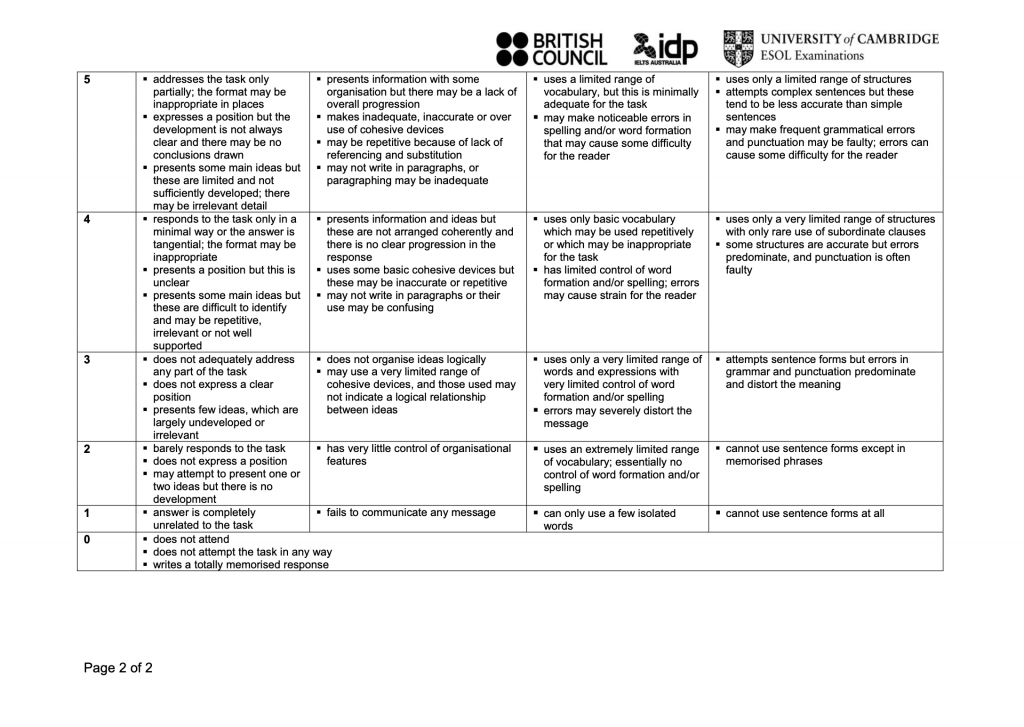  ielts-writing-task2-band1-5